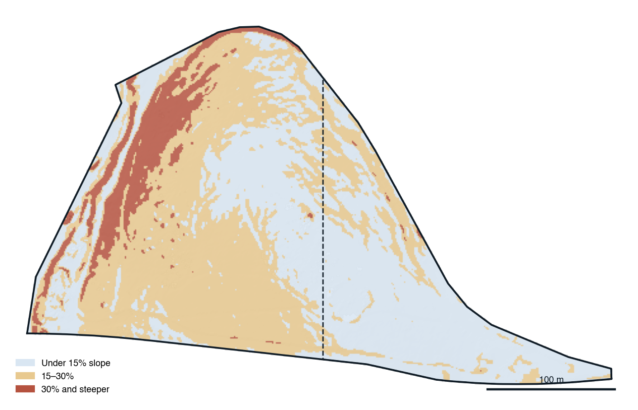 Slope classes across the parcel